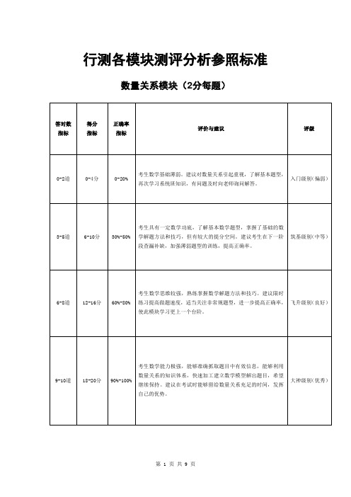 行测各模块测评分析参照标准