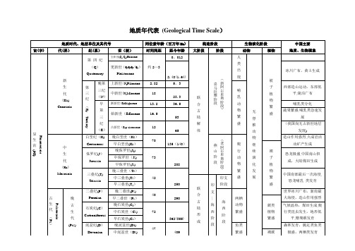 地质年代表及口诀1