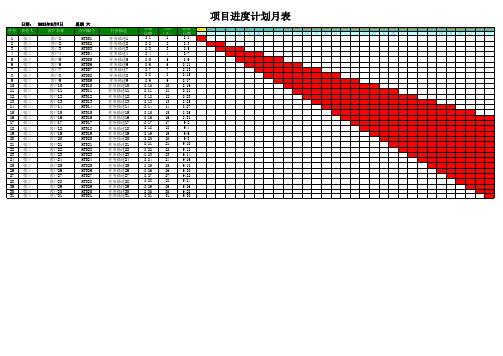 项目进度计划表甘特图