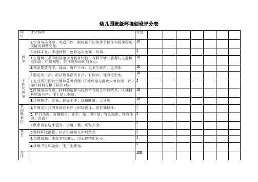 幼儿园环境创设评分表