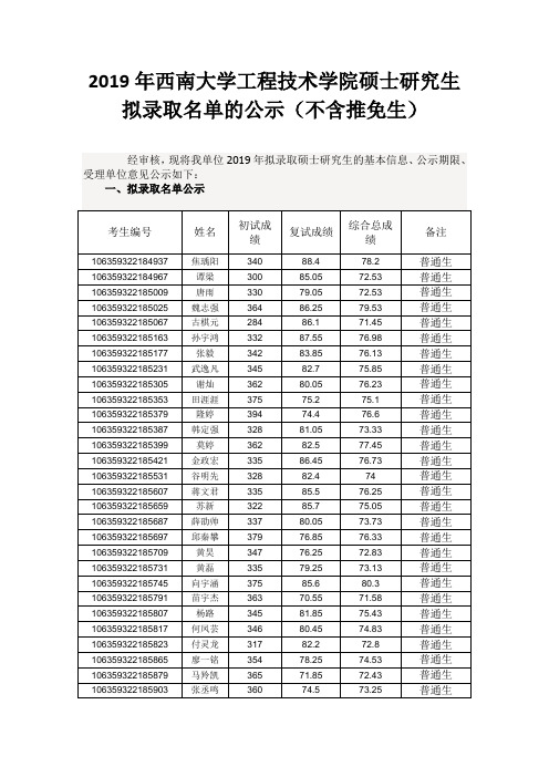 2019年西南大学工程技术学院硕士研究生拟录取名单的公示(不含推免生)