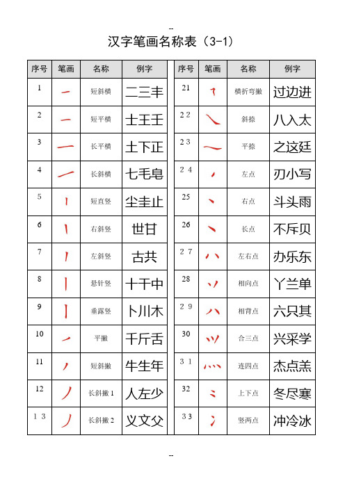 汉字笔画名称表(大全)