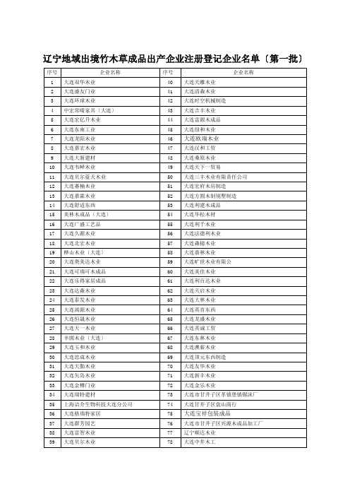 出境竹木草制品生产企业注册登记企业名单