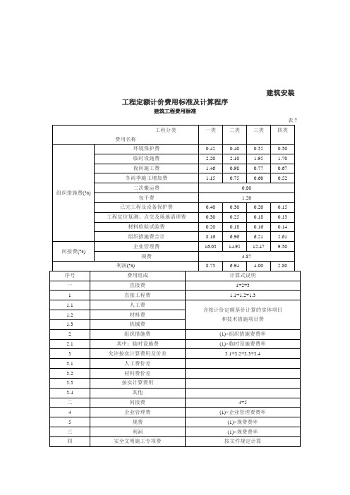 建筑安装工程定额计价费用标准及计算程序