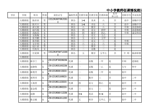 中小学教师任课情况统计表