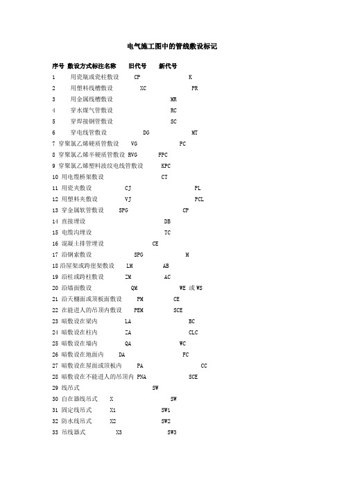 电气施工图中的管线敷设标记