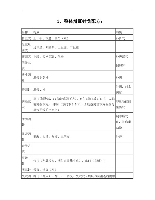 切脉针灸笔记整理