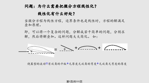 空气动力学chapPPT课件