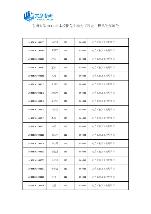 东南大学2016年本校推免生动力工程及工程热物理编号