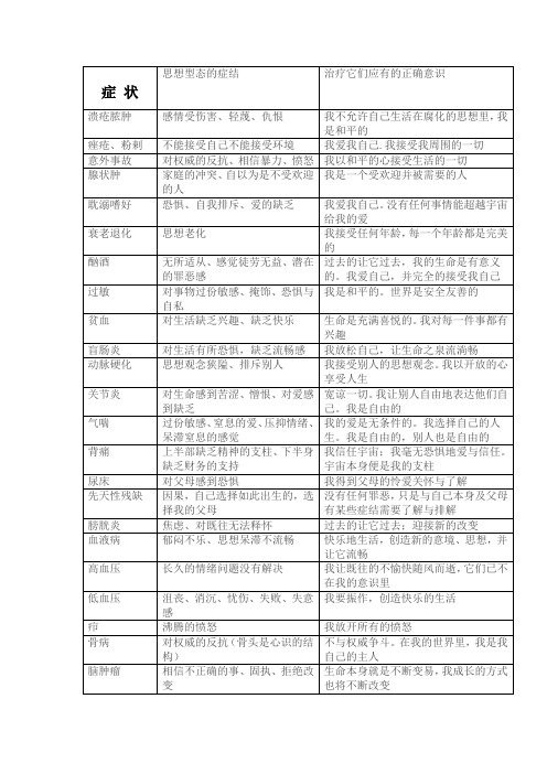 身心对应表(全版)