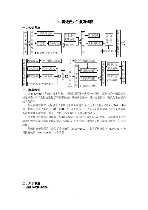 3.中国近代史复习纲要