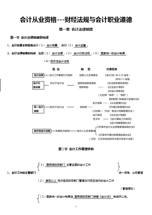 会计财经法规总结框架图