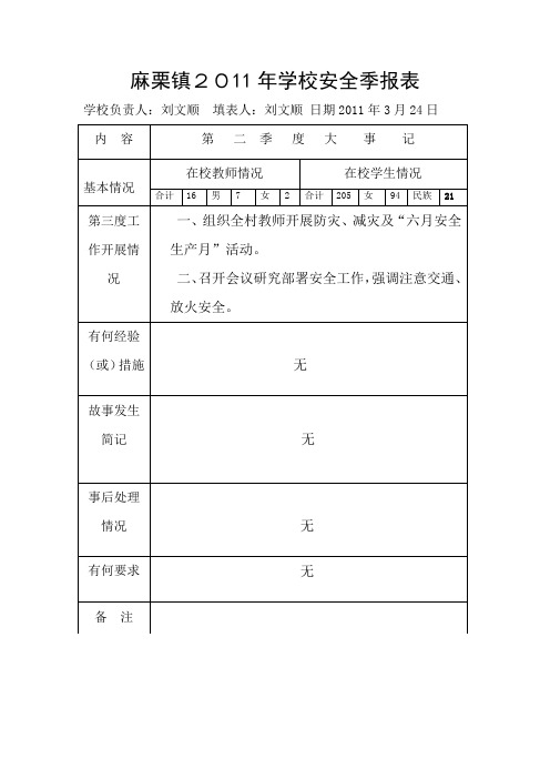 学校安全月报表