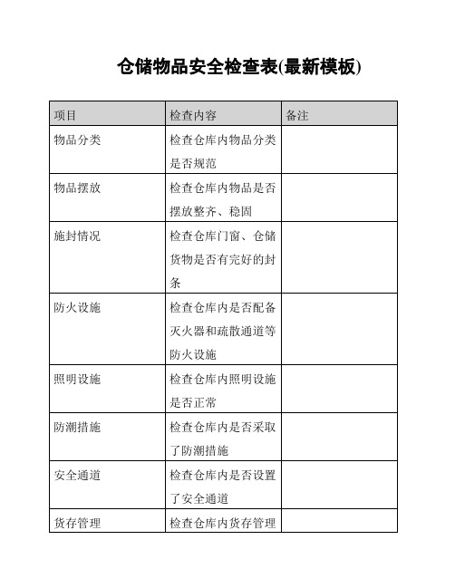 仓储物品安全检查表(最新模板)