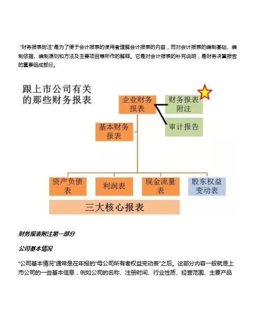 读懂财务报表附注