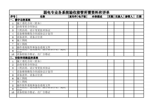 弱电专业各系统验收接管所需资料和详单