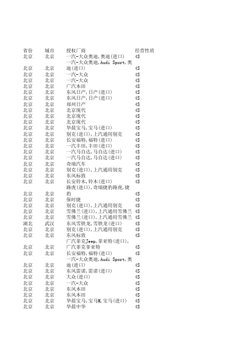 2018年全国4s店名录(约30000家)