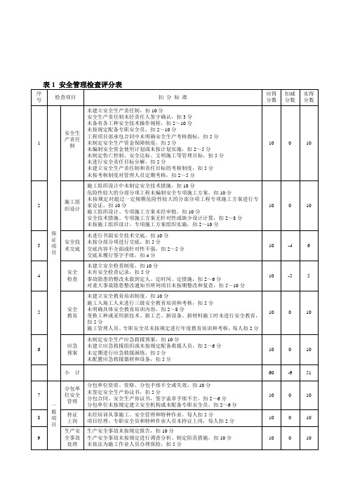 JGJ59-2011建筑施工安全检查标准评分表