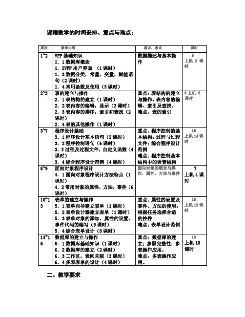 VFP基本概念