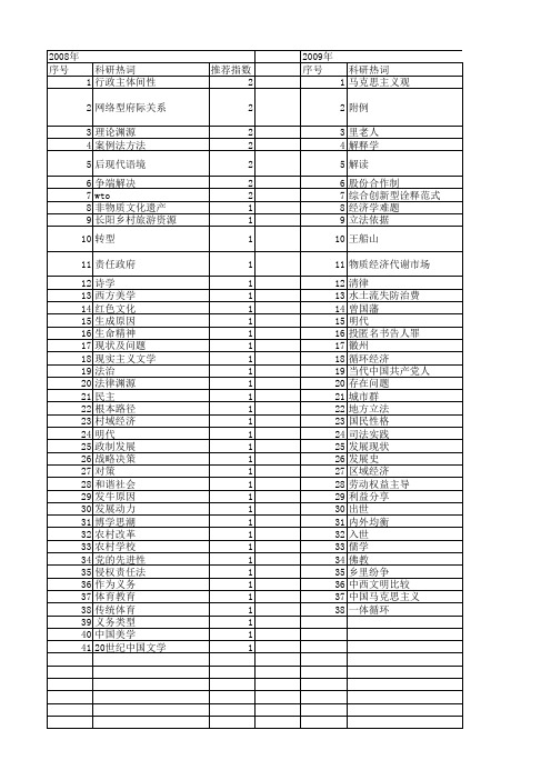 【国家社会科学基金】_实践渊源_基金支持热词逐年推荐_【万方软件创新助手】_20140809