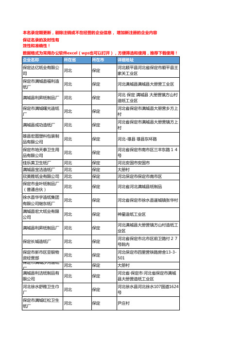 2020新版河北保定卫生纸企业公司名录名单黄页联系方式大全423家