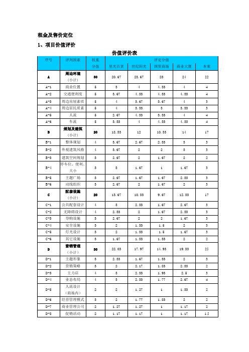 商铺租金一般定价公式