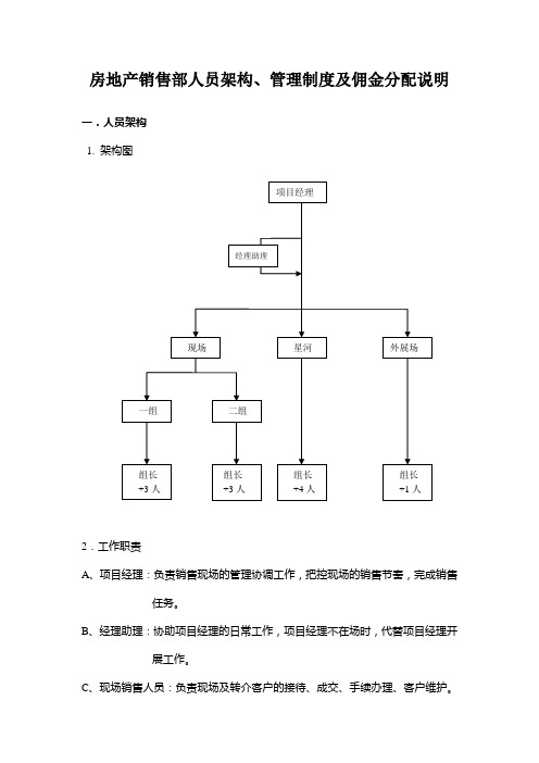 房地产销售部人员架构、管理制度及佣金分配说明