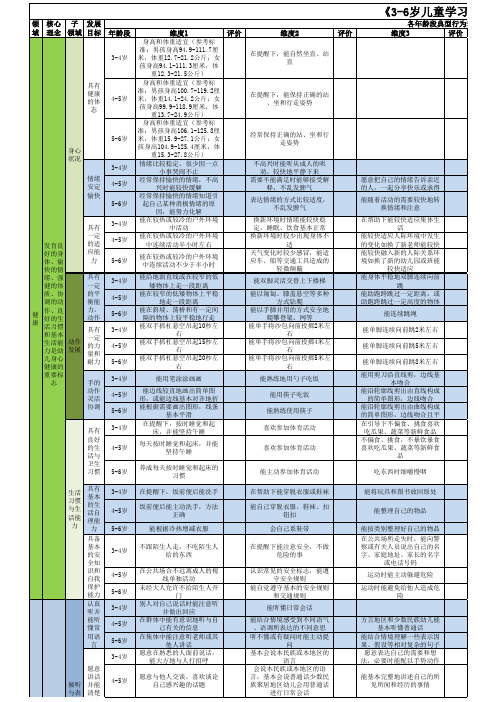 《3-6岁儿童学习与发展指南》分解评估表-总表