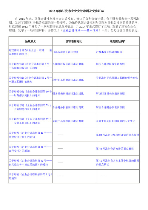 2014年修订发布企业会计准则及变化汇总