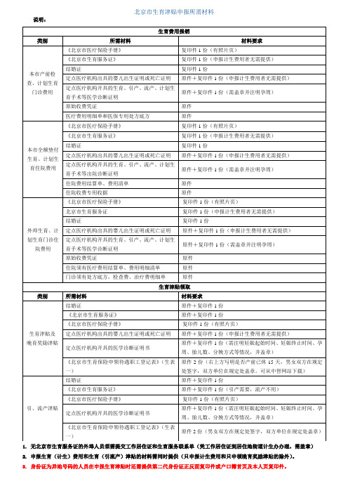 北京市生育津贴申报所需材料