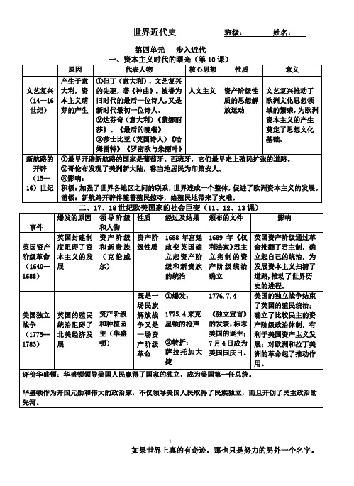 九年级上册第4单元 背记提纲