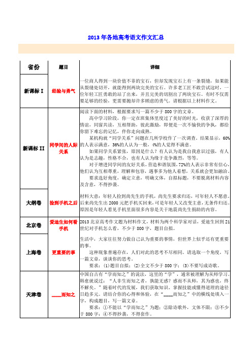 2013年各地高考语文作文汇总