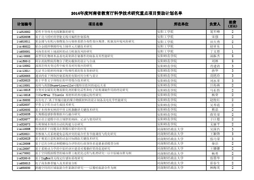 2014重点项目资助计划