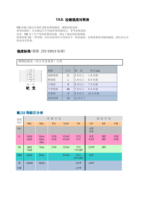 YKK 拉链强度对照表