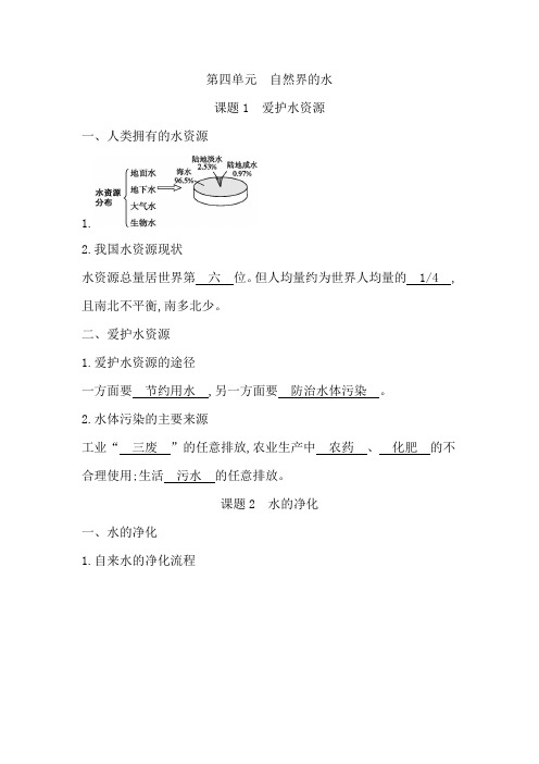 第四单元 自然界的水-2020年秋人教版九年级上册化学知识点素材