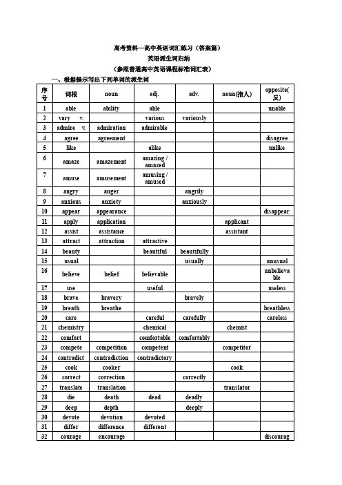 英语派生词归纳