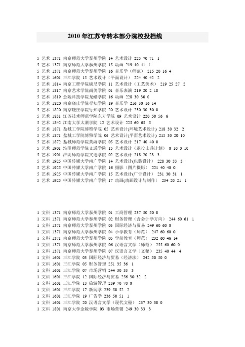 2010年江苏部份专转本学校录取分数