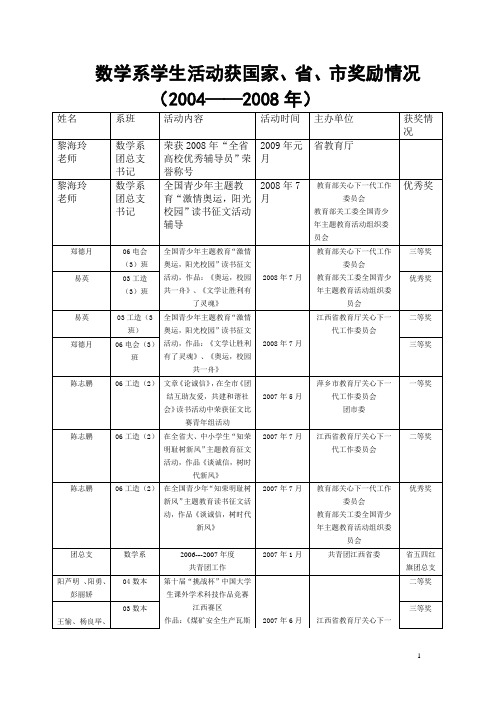 数学系学生活动获国家,省,市奖励情况