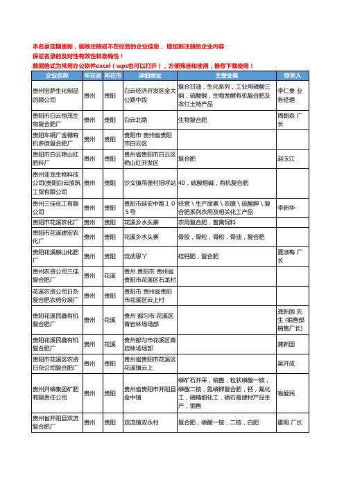 2020新版贵州省复合肥工商企业公司名录名单黄页大全139家