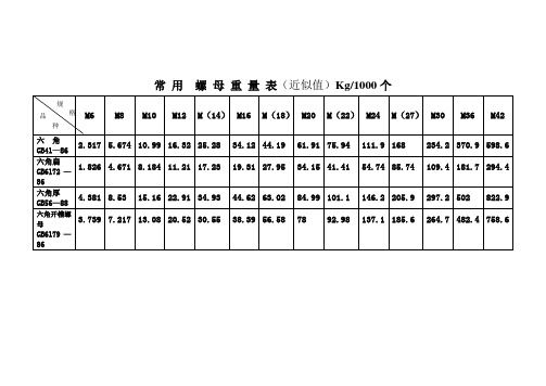 常用标准件重量速查表