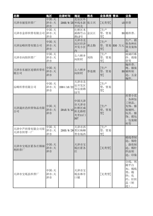 2019年天津市织带行业企业名录95家