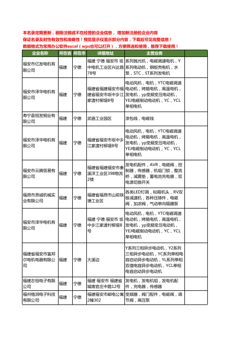 新版福建省宁德电磁工商企业公司商家名录名单联系方式大全31家