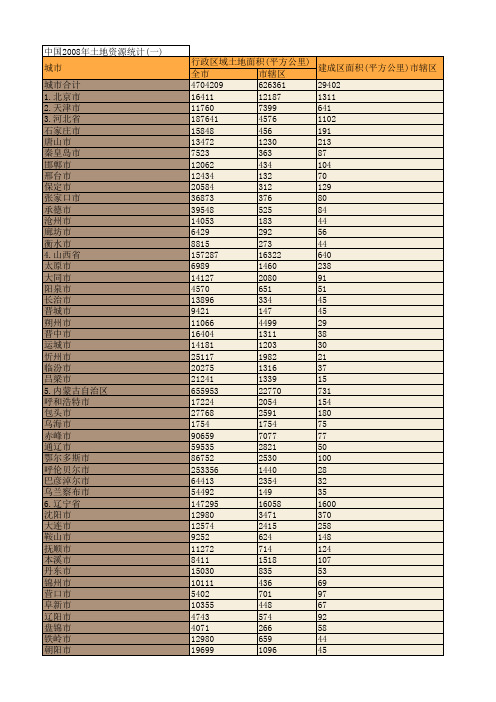 中国2008年土地资源统计(一)