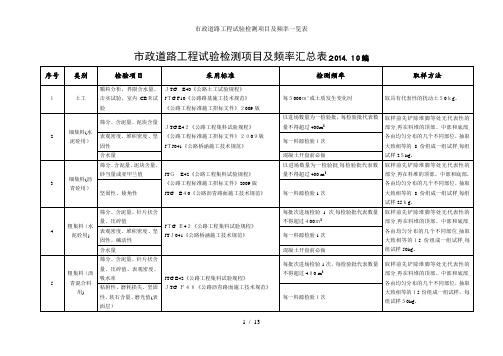 市政道路工程试验检测项目及频率一览表