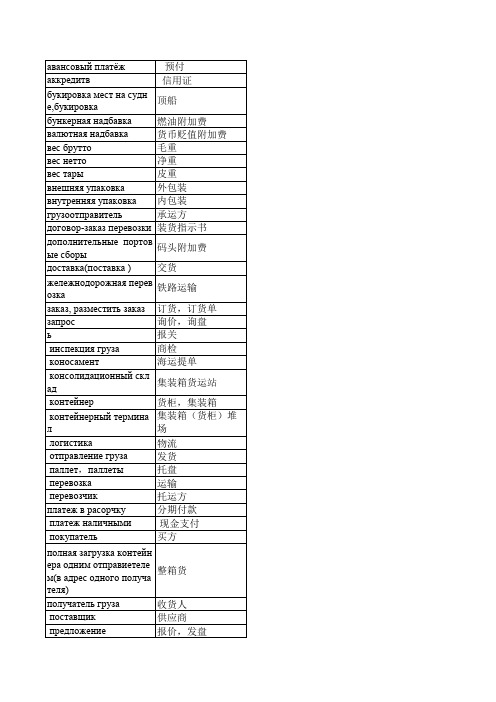 俄语运输海关词汇-俄中