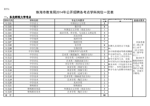 珠海教育局2014年公开招聘122名直属学校教职员