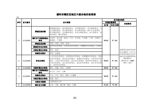 漯河市征地区片综合地价成果标准表