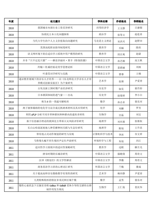 2010-2016年东北师范大学选吉林省优秀硕士学位论文名单