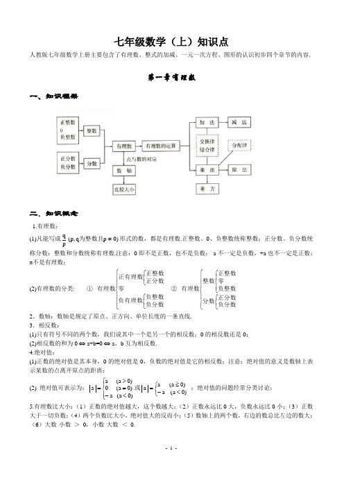 (word完整版)初中数学知识点全总结(完美打印版),推荐文档