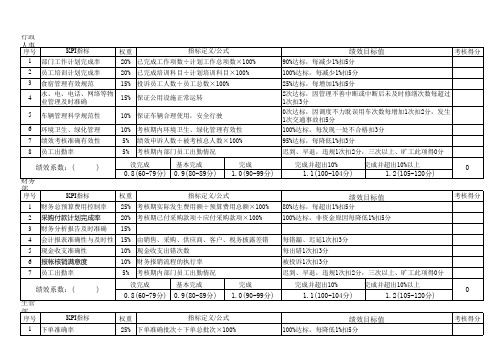 制造业绩效考核指标体系